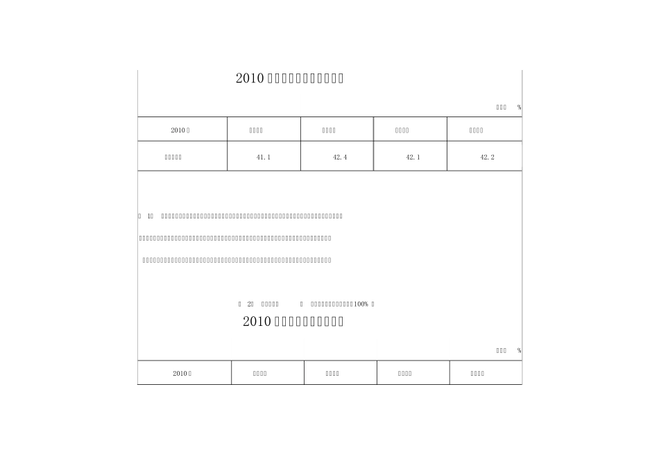 2010年商业银行财务指标情况表_第1页