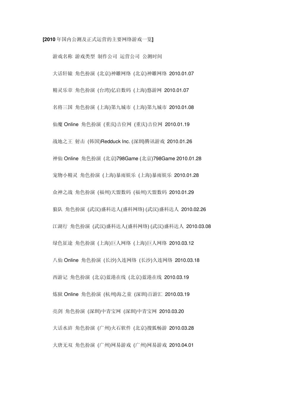 2010年国内公测及正式运营的主要网络游戏一览_第1页