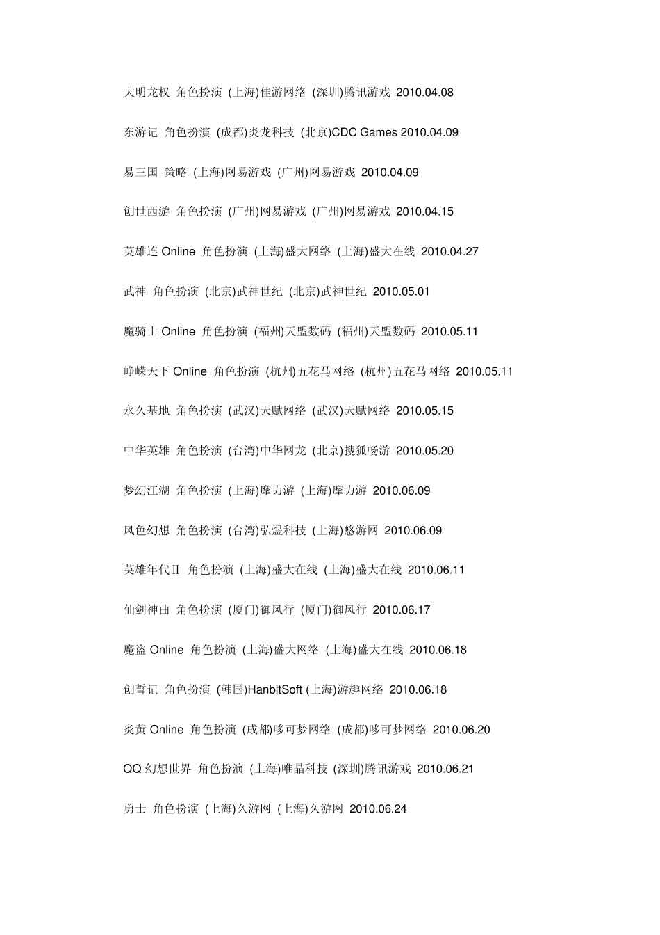 2010年国内公测及正式运营的主要网络游戏一览_第2页