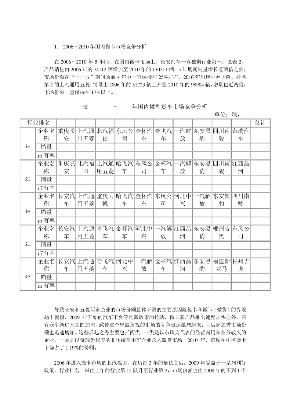 2010年国内微卡市场分析及2011年预测_第2页