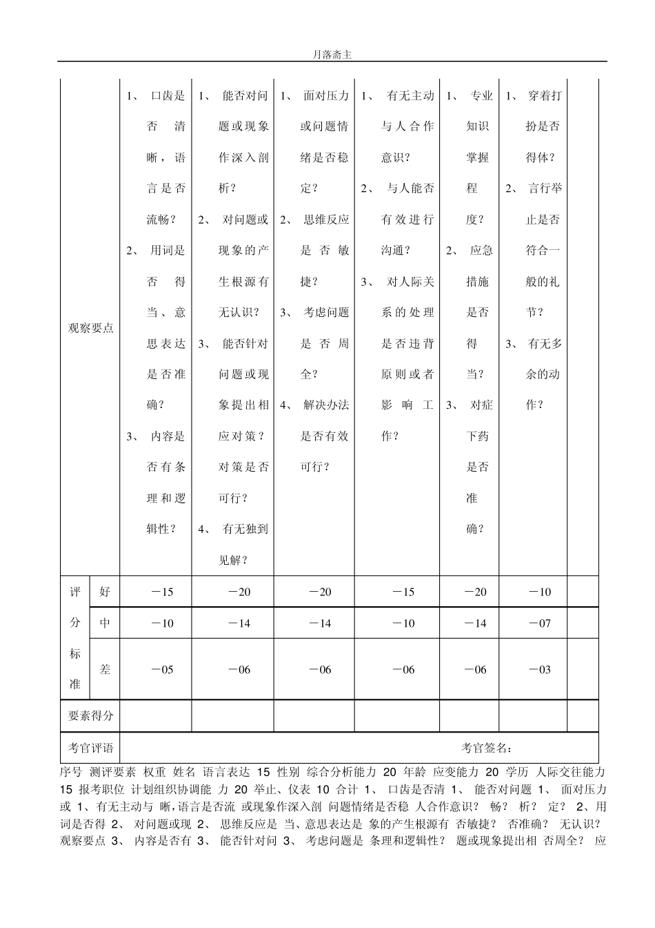 2010年国家公务员结构化面试评分表_第3页