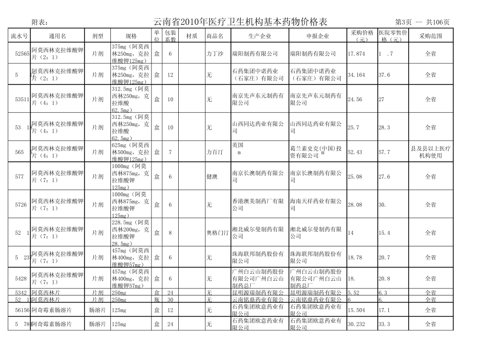 2010年国家基本药品中标目录_第3页