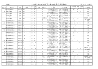 2010年国家基本药品中标目录