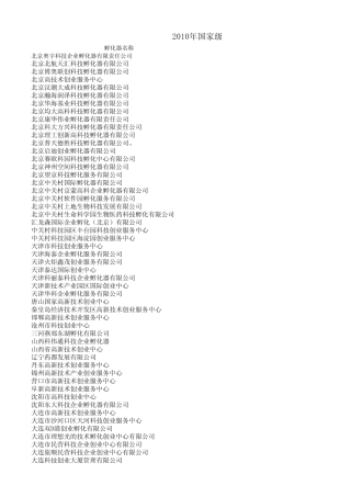 2010年国家级孵化器清单