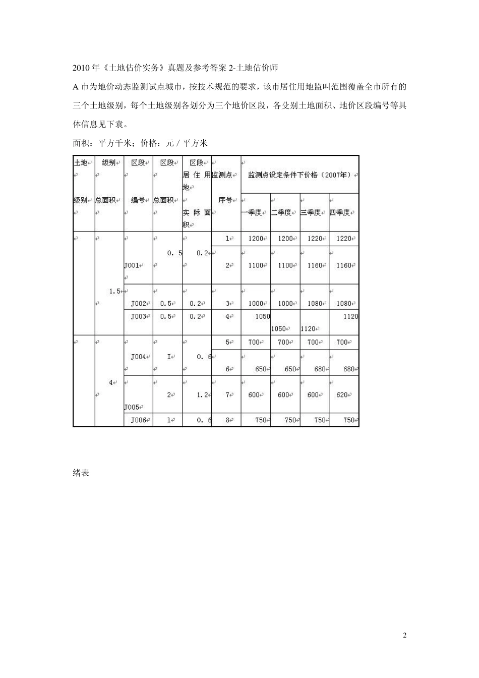 2010年土地估价师考试估价实务真题及答案_第2页