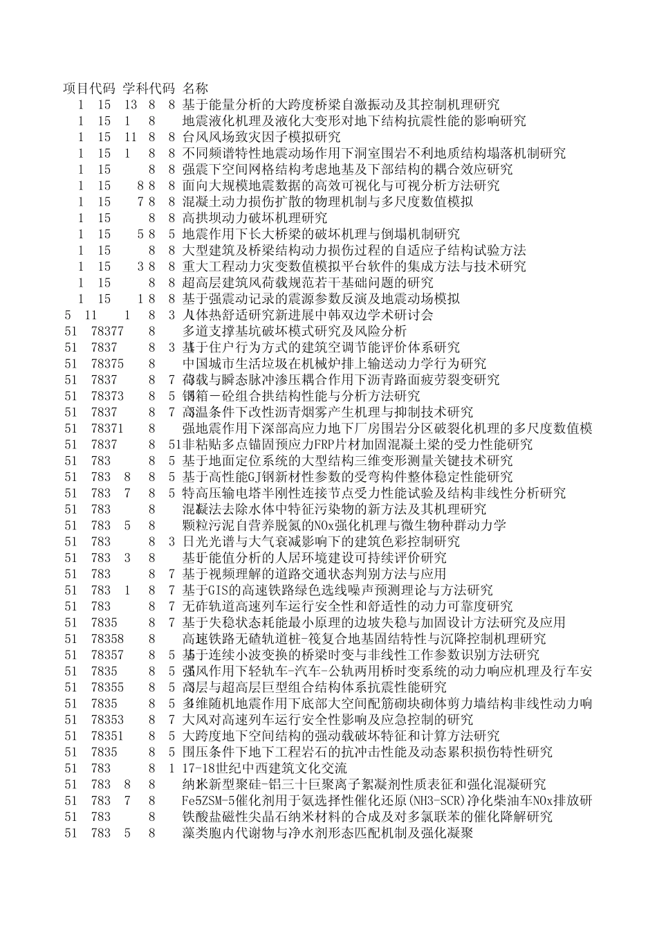 2010年土木工程国家自然科学基金(2010年建筑环境与结构工程领域立项的国家自然科学基金项目)_第1页