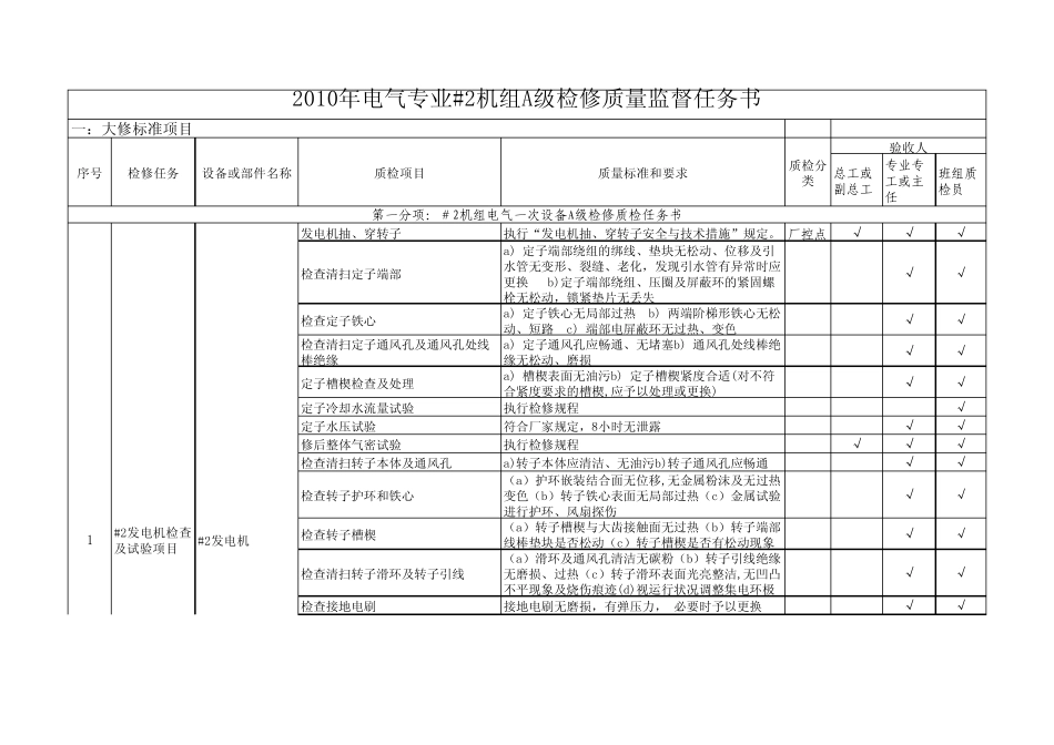 2010年大修质检任务书格式(电气专业)_第1页