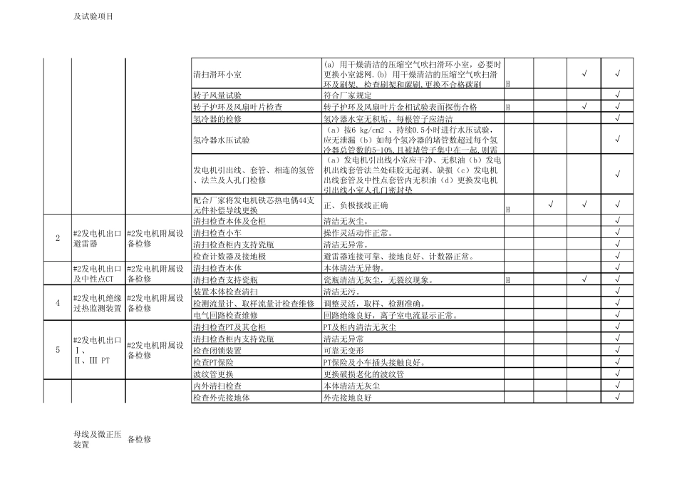 2010年大修质检任务书格式(电气专业)_第2页