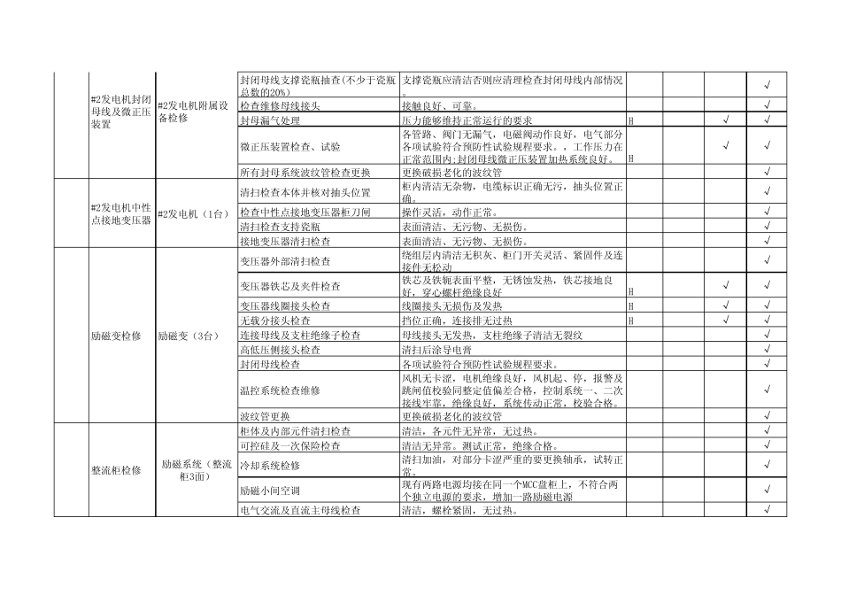 2010年大修质检任务书格式(电气专业)_第3页