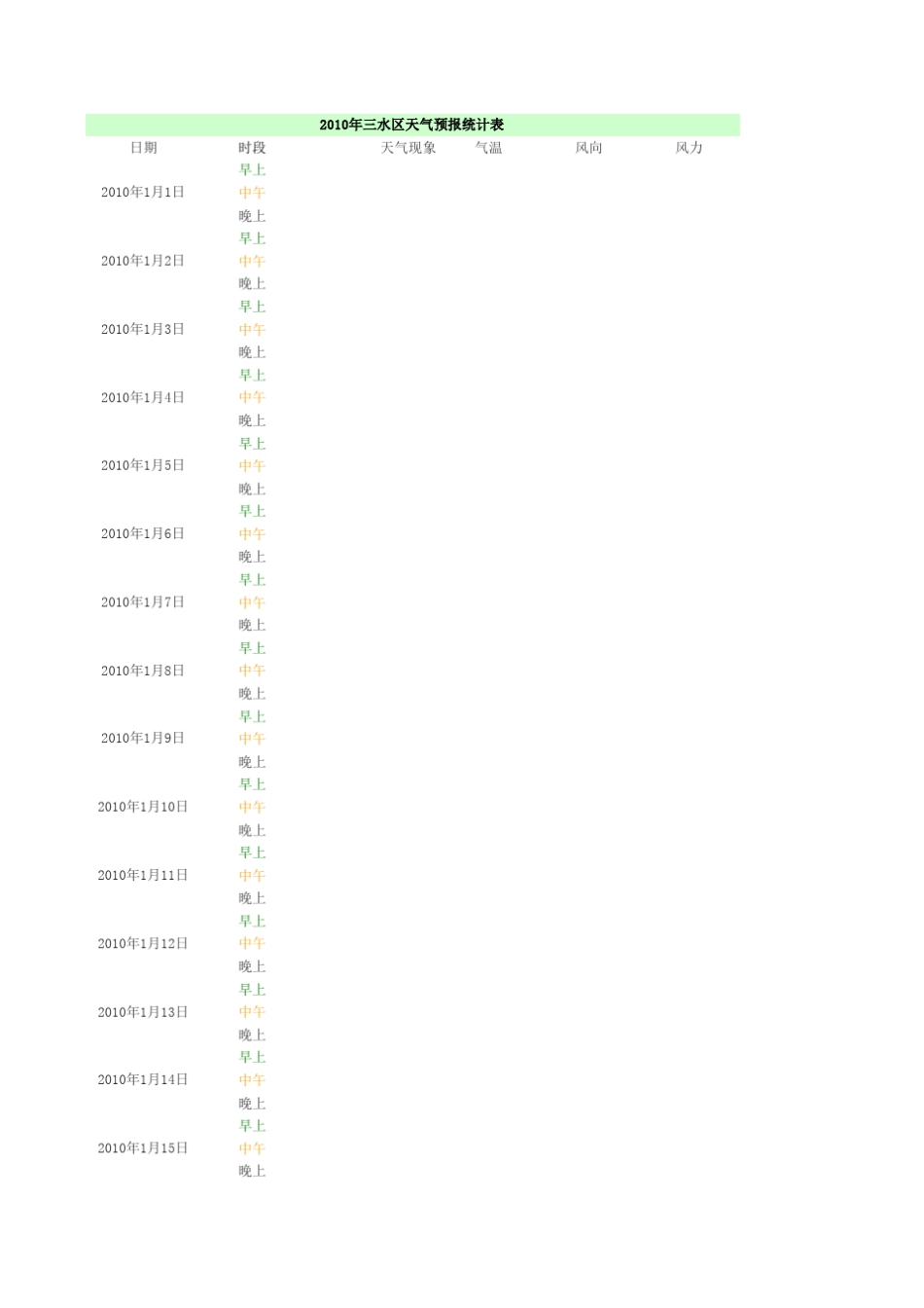 2010年天气预报统计表_第1页