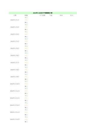 2010年天气预报统计表
