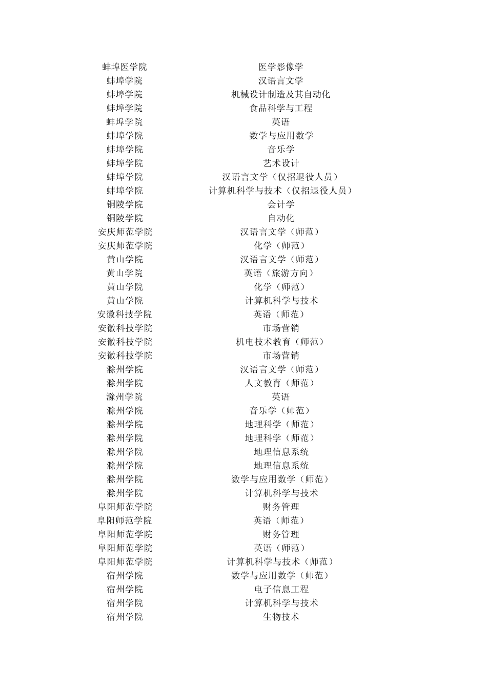 2010年安徽省专升本报考人数与录取人数_第2页