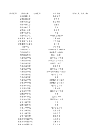 2010年安徽省专升本报考人数与录取人数