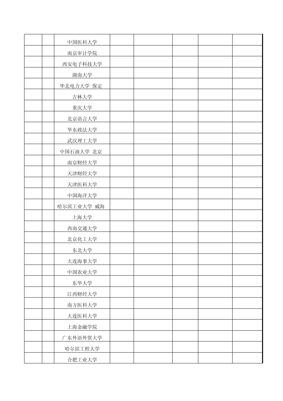 2010年安徽省理科各校一本录取分数线及全省名次一览表_第3页