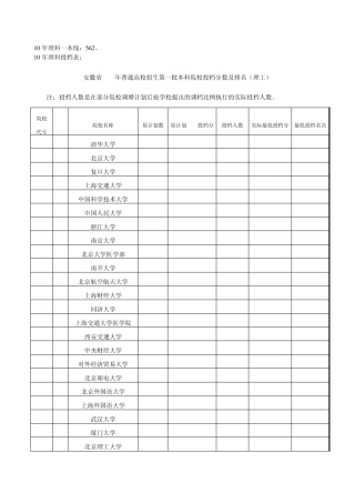 2010年安徽省理科各校一本录取分数线及全省名次一览表