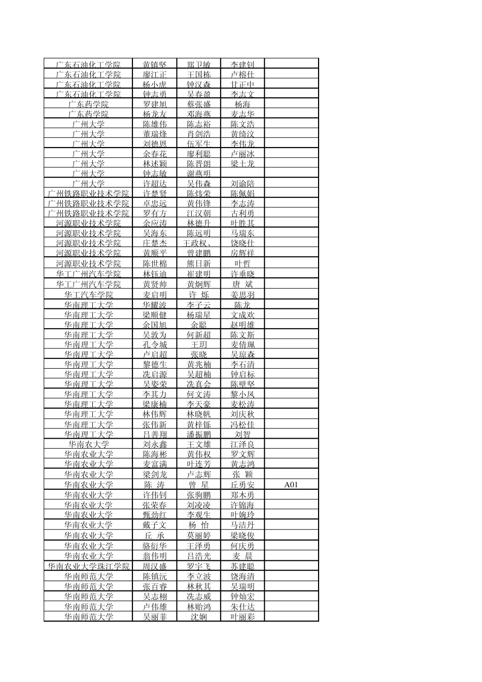 2010年广东省大学生电子设计竞赛结果_第2页