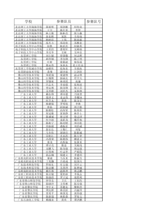 2010年广东省大学生电子设计竞赛结果