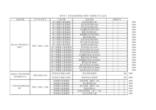 2010年广东省添加剂预混合饲料产品批准文号汇总表