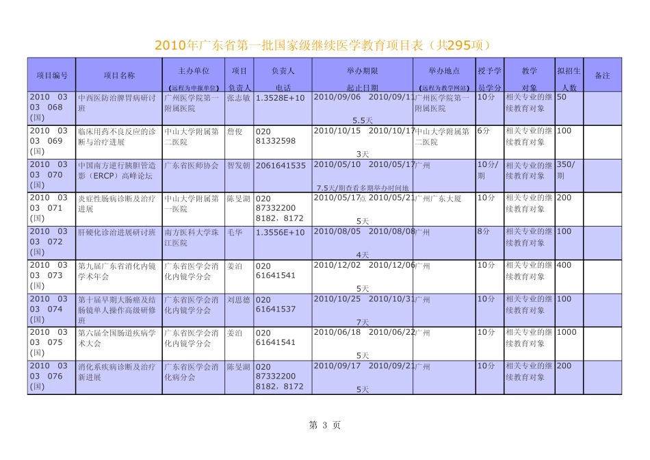 2010年广东省第一批国家级继续医学教育项目xls_第3页