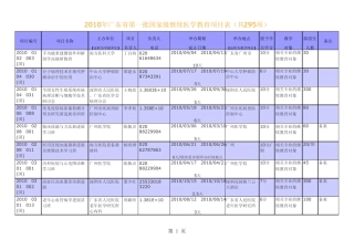2010年广东省第一批国家级继续医学教育项目xls