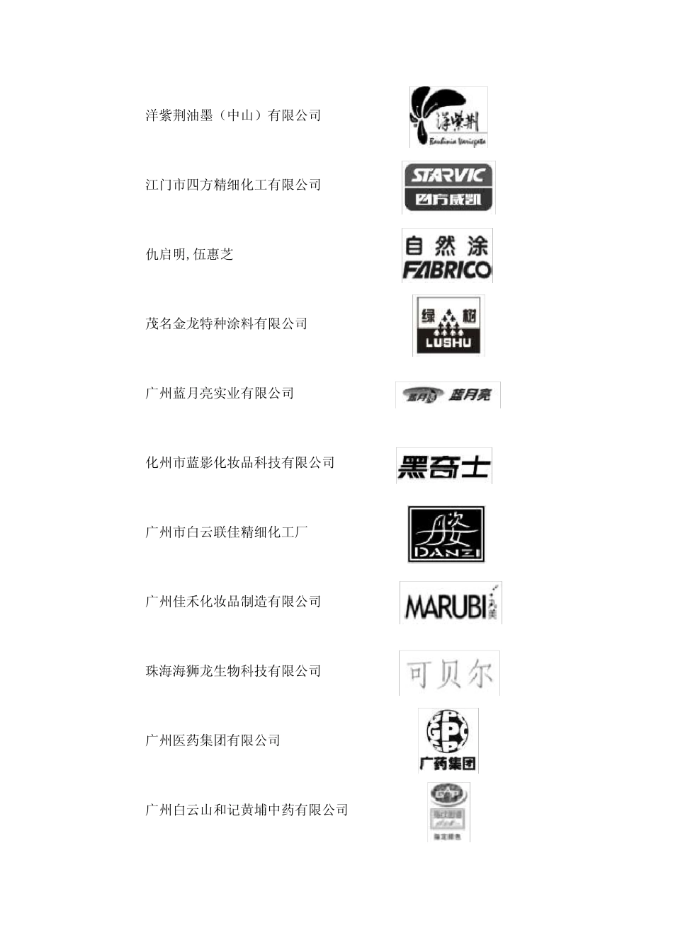 2010年广东省著名商标新认定情况_第2页