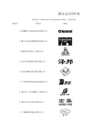 2010年广东省著名商标新认定情况