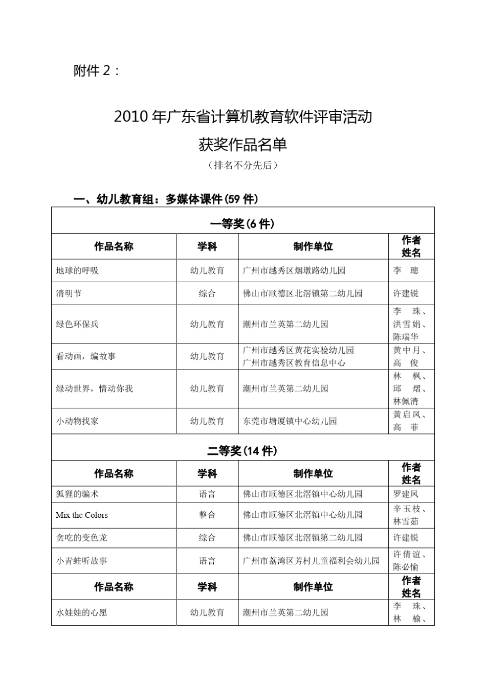 2010年广东省计算机教育软件评审活动_第1页