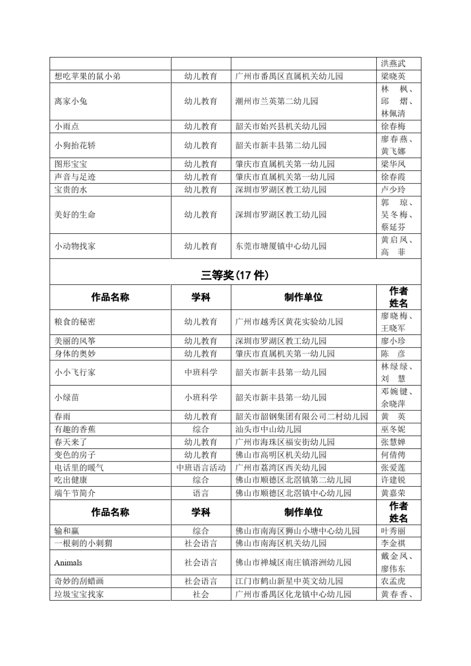 2010年广东省计算机教育软件评审活动_第2页