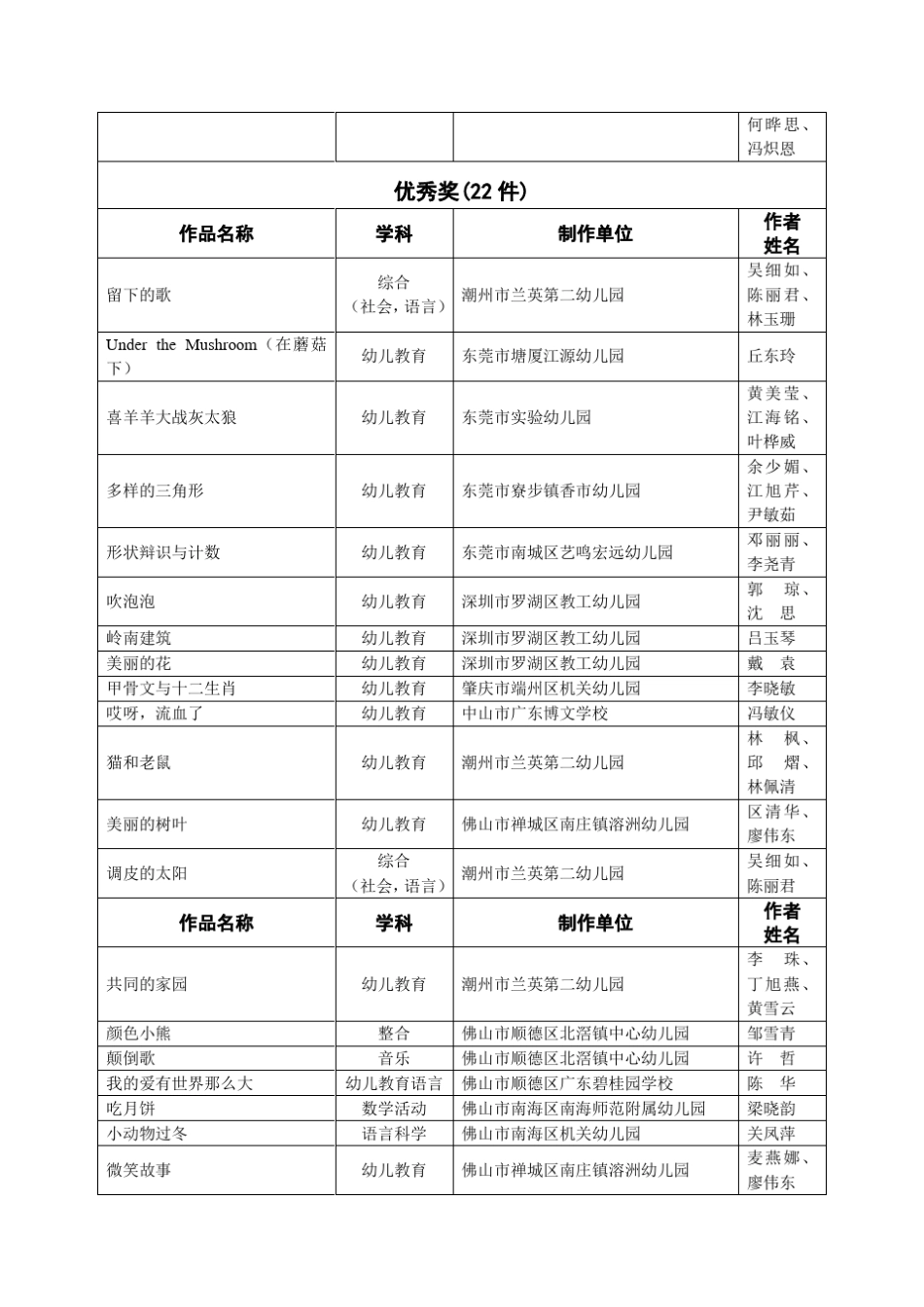 2010年广东省计算机教育软件评审活动_第3页