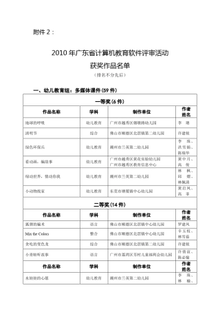 2010年广东省计算机教育软件评审活动