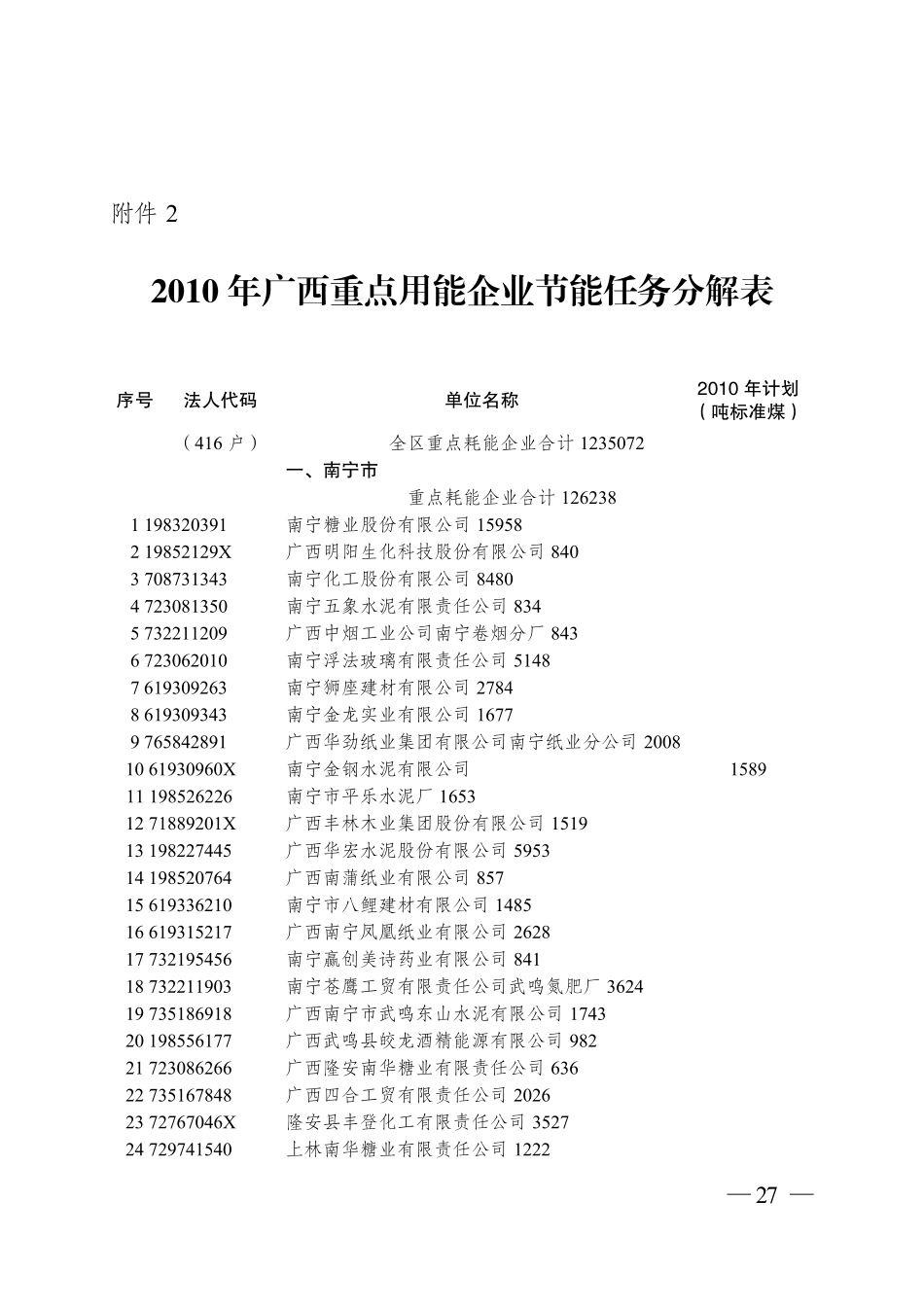 2010年广西单位生产总值能耗下降3%任务分解计划表_第2页