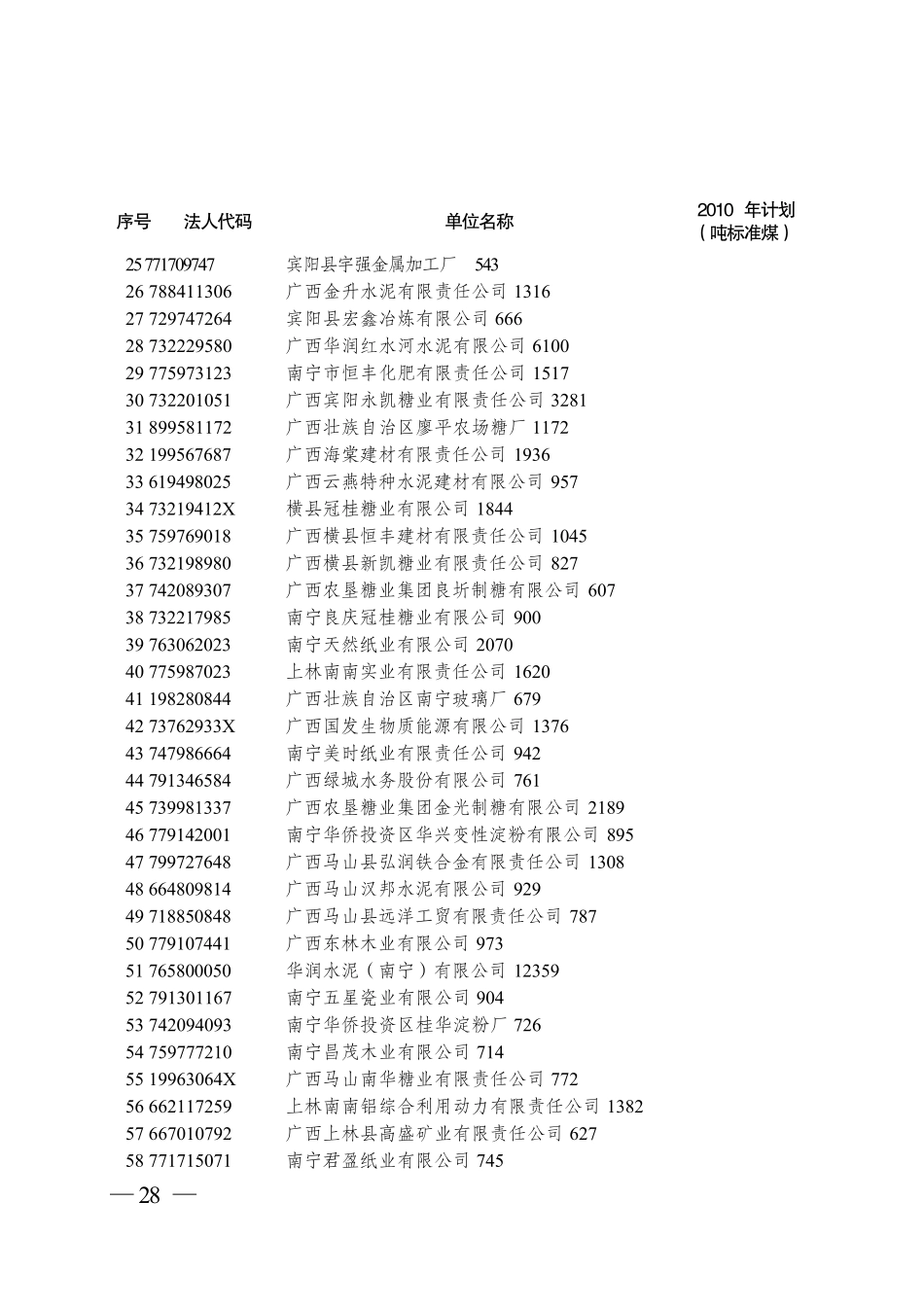 2010年广西单位生产总值能耗下降3%任务分解计划表_第3页