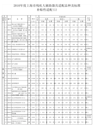 2010年度上海市残疾人辅助器具适配品种及标准全额类适配