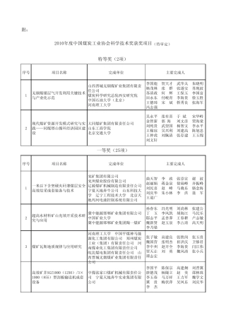 2010年度中国煤炭工业协会科学技术奖
