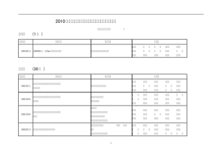 2010年度中国机械工业科学技术奖建议授奖项目目录