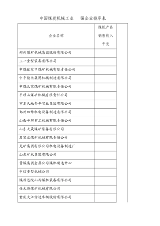 2010年度中国煤炭机械工业50强