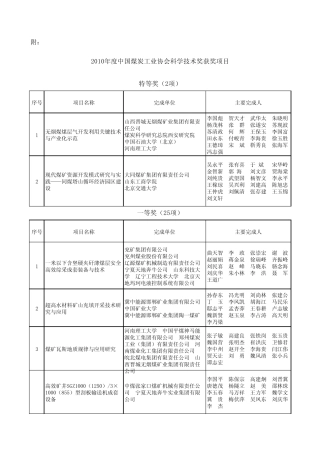 2010年度中国煤炭工业协会科学技术奖获奖项目