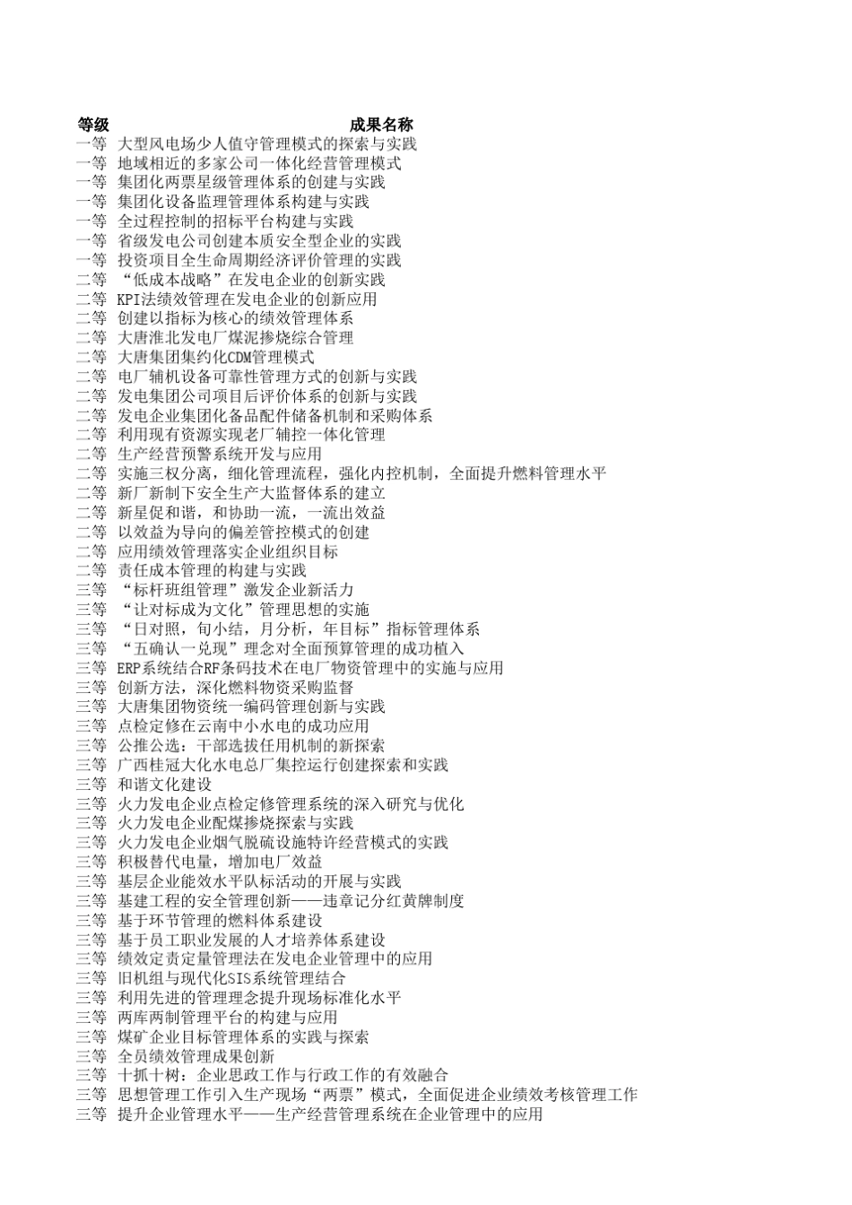 2010年度全国电力行业管理创新成果_第1页