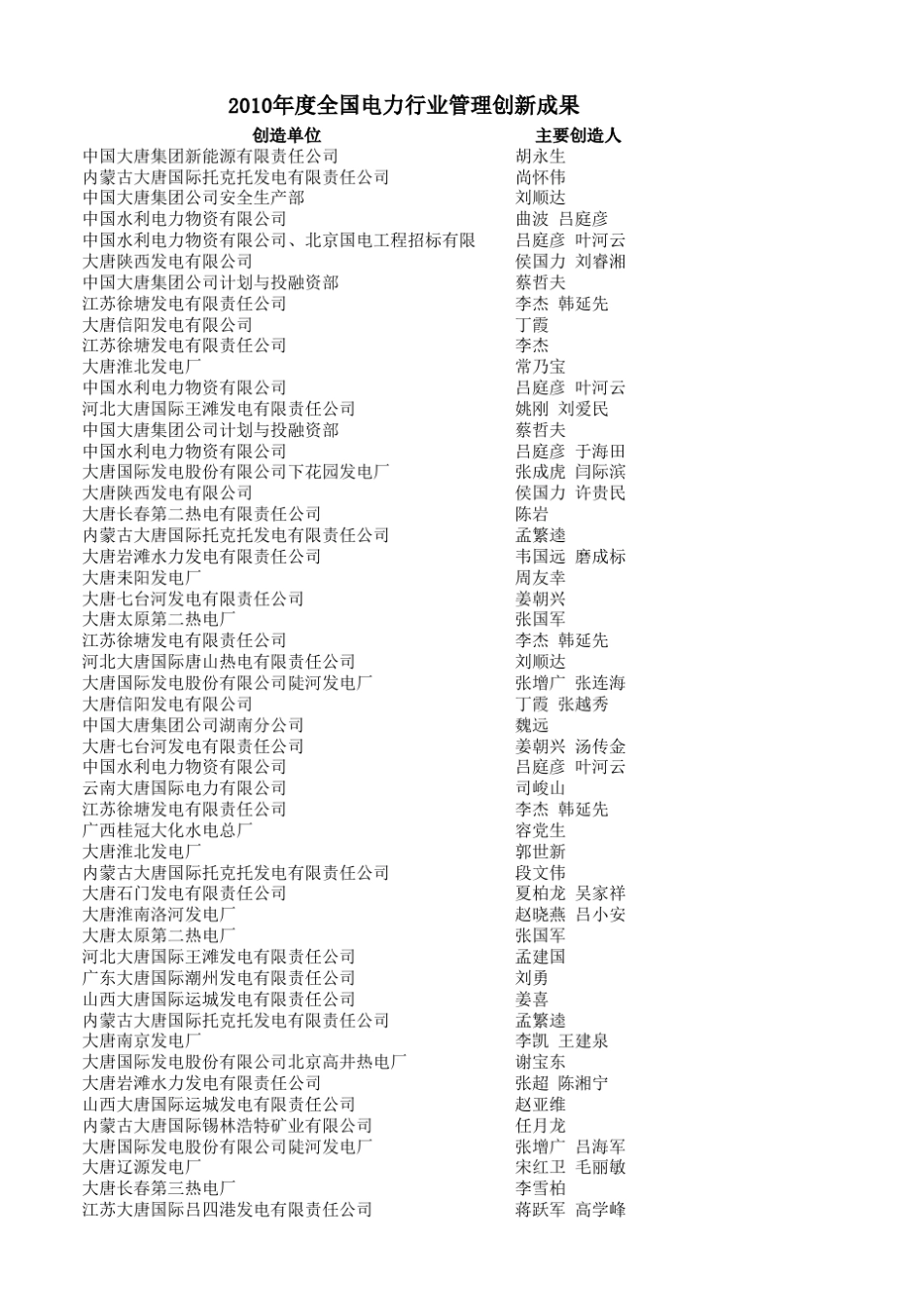 2010年度全国电力行业管理创新成果_第3页