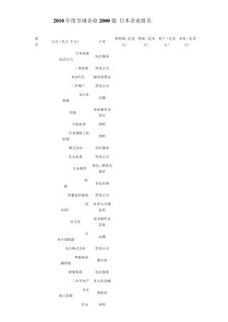 2010年度全球企业2000强日本企业排名