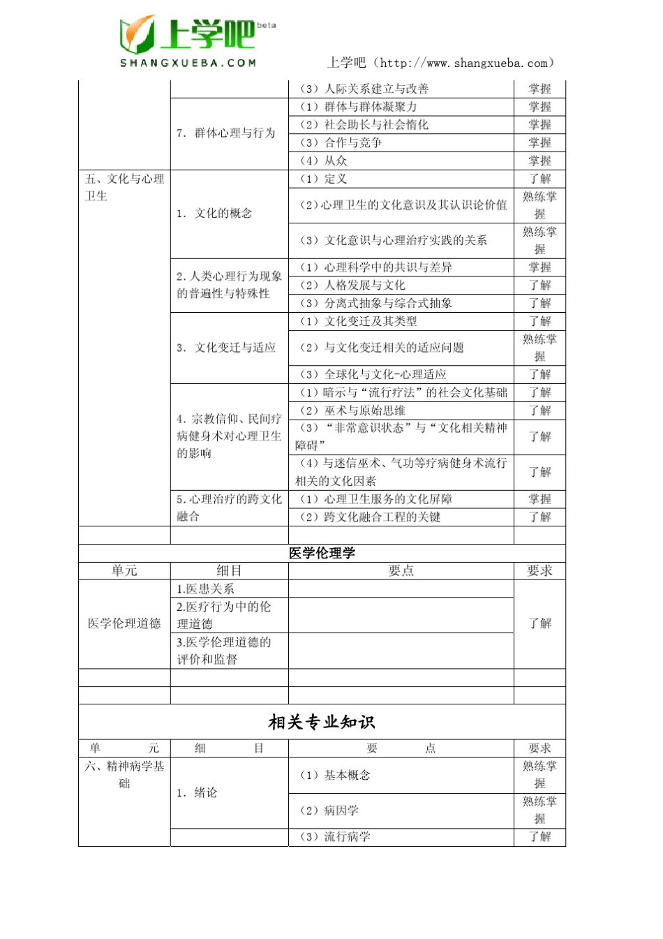 2010年度卫生专业技术资格考试心理治疗(中级)考试大纲_第3页