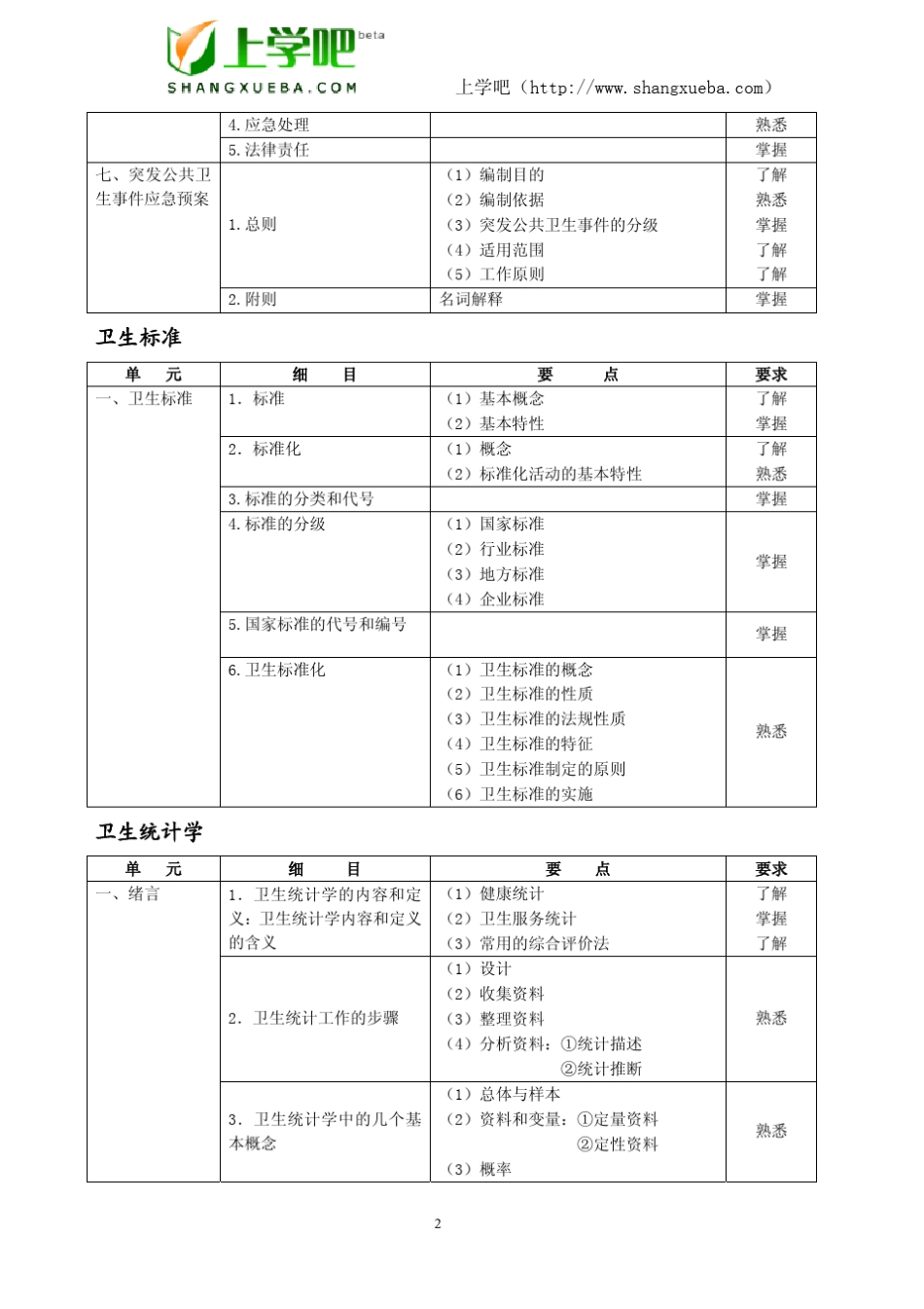 2010年度卫生专业技术资格考试公共卫生(中级)考试大纲_第2页