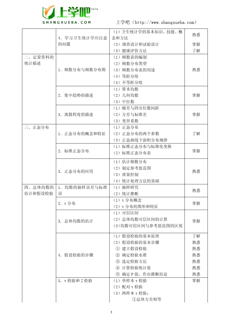 2010年度卫生专业技术资格考试公共卫生(中级)考试大纲_第3页