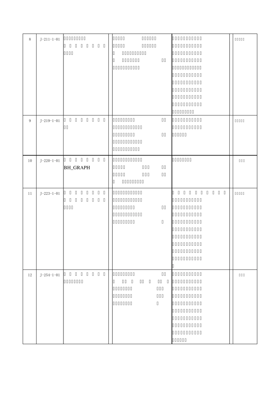 2010年度国家科技进步奖目录_第3页