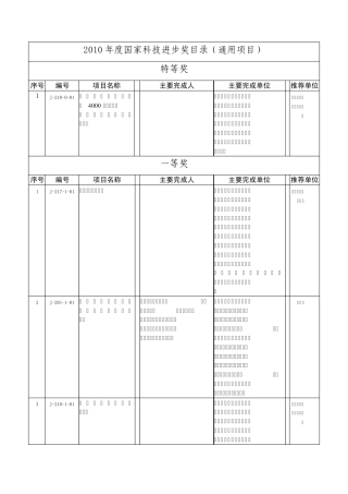 2010年度国家科技进步奖目录