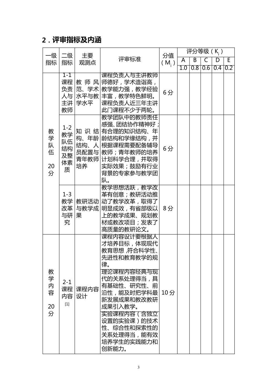 2010年度国家课程评审指标(本科)_第3页