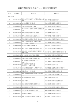 2010年度国家重点新产品计划立项项目清单