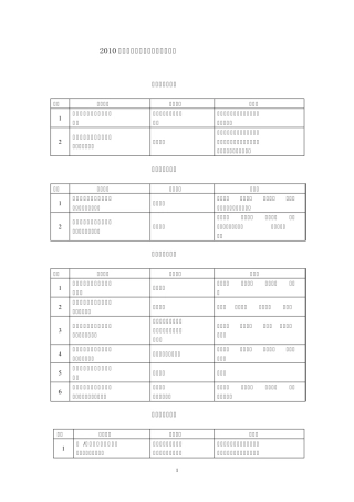 2010年度天津市科学技术奖评审结果
