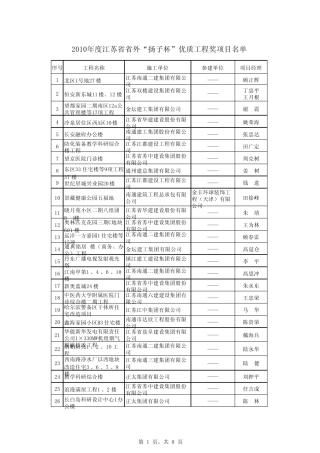 2010年度江苏省省外“扬子杯”优质工程