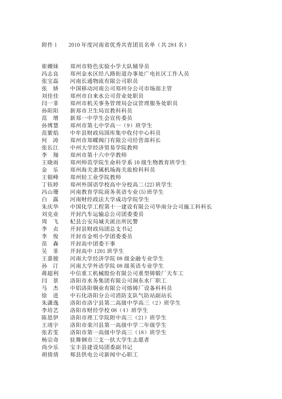 2010年度河南省优秀共青团员、模范团干部和先进基层团组织的决定_第2页